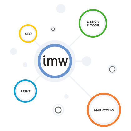Chi Siamo - iMediaWeb